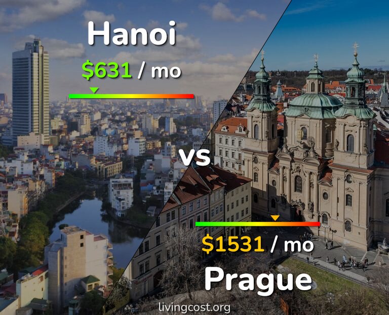 Cost of living in Hanoi vs Prague infographic