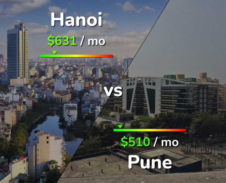 Cost of living in Hanoi vs Pune infographic