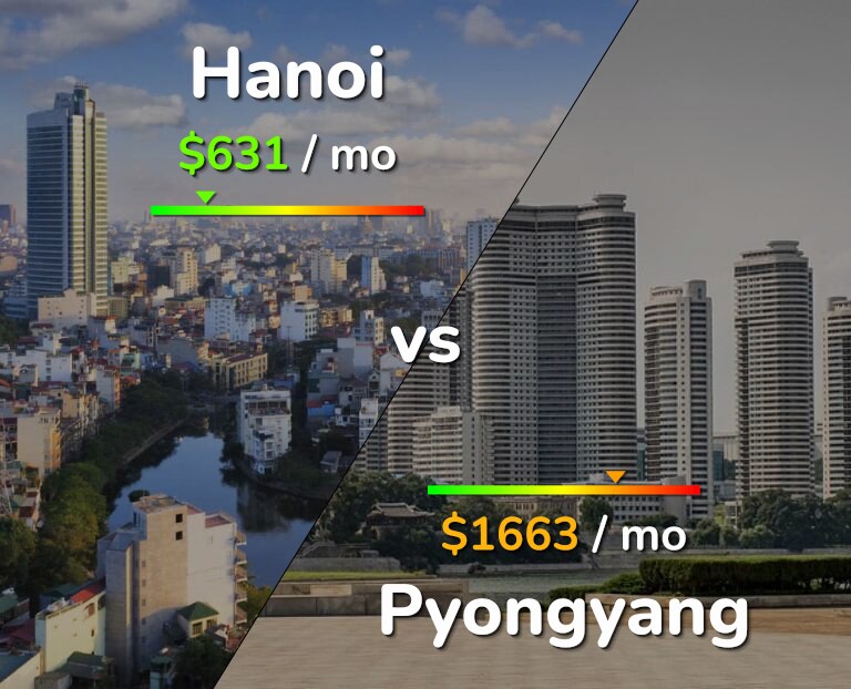Cost of living in Hanoi vs Pyongyang infographic
