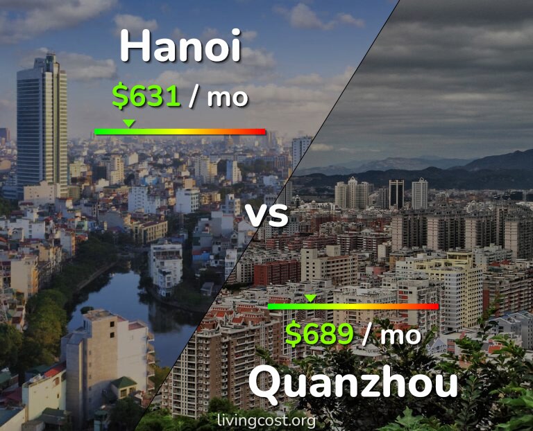 Cost of living in Hanoi vs Quanzhou infographic