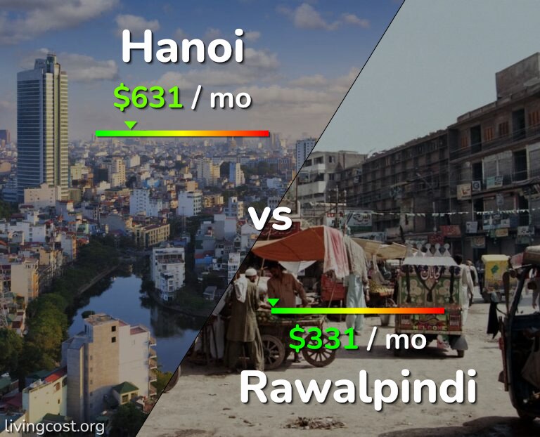 Cost of living in Hanoi vs Rawalpindi infographic