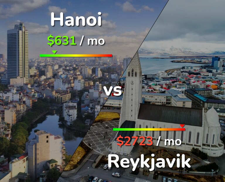 Cost of living in Hanoi vs Reykjavik infographic