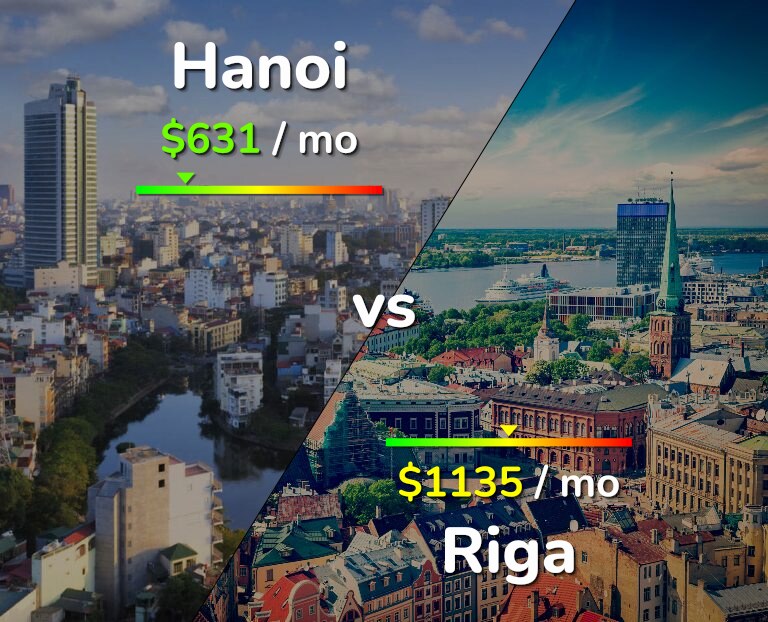 Cost of living in Hanoi vs Riga infographic