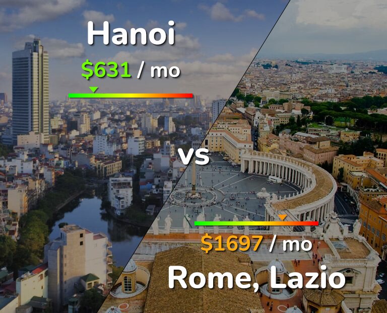 Cost of living in Hanoi vs Rome infographic