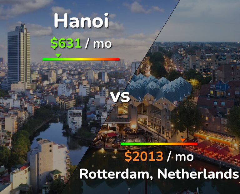 Cost of living in Hanoi vs Rotterdam infographic