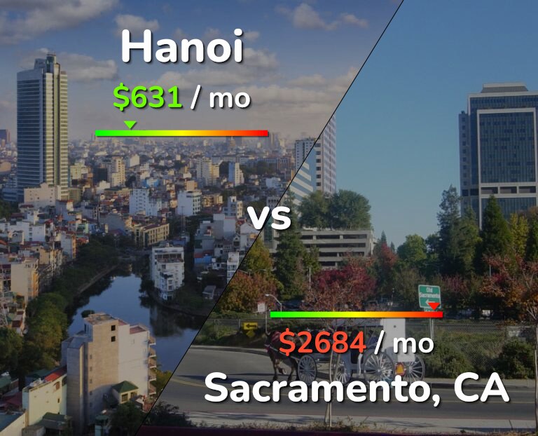 Cost of living in Hanoi vs Sacramento infographic