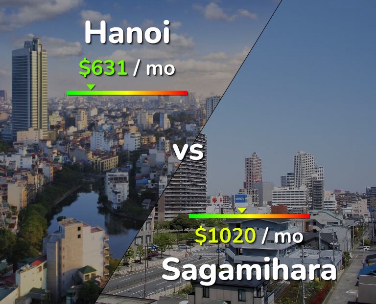 Cost of living in Hanoi vs Sagamihara infographic