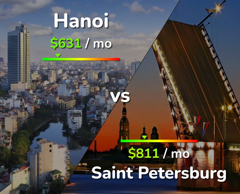 Cost of living in Hanoi vs Saint Petersburg infographic