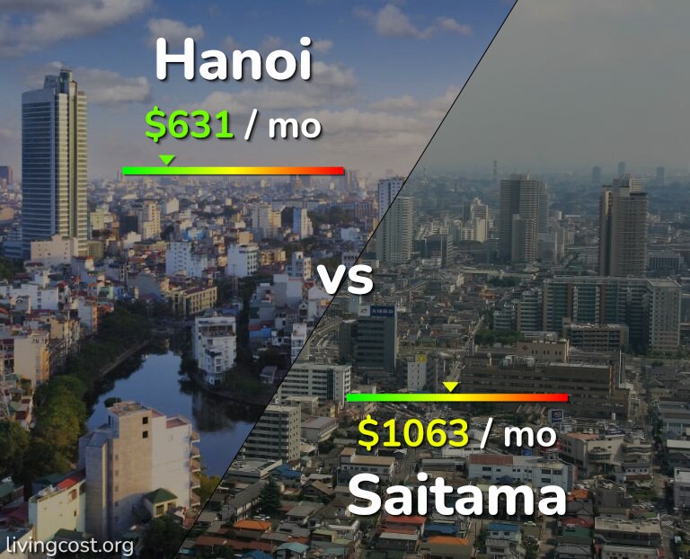 Cost of living in Hanoi vs Saitama infographic
