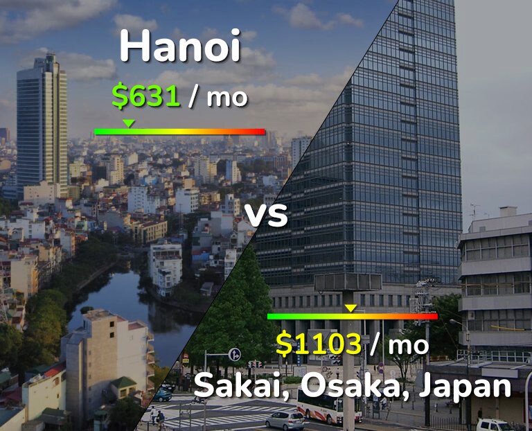 Cost of living in Hanoi vs Sakai infographic