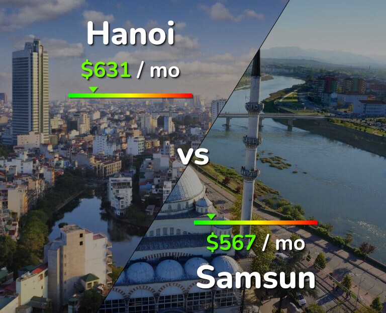 Cost of living in Hanoi vs Samsun infographic