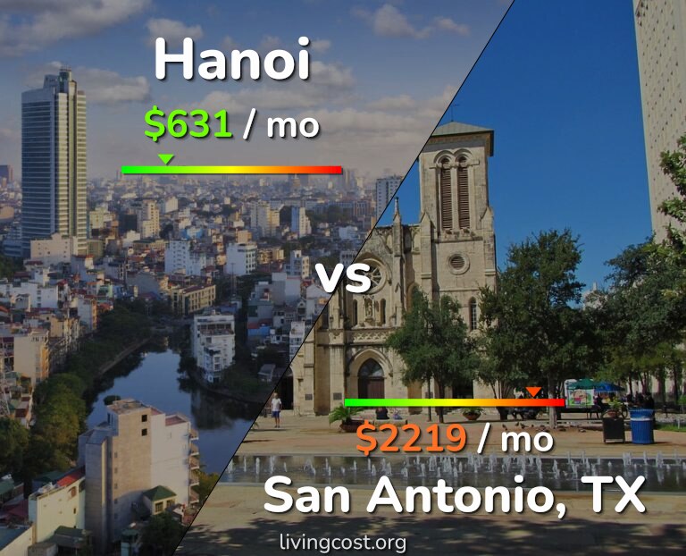 Cost of living in Hanoi vs San Antonio infographic