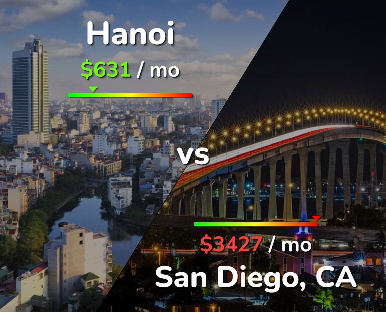 Cost of living in Hanoi vs San Diego infographic