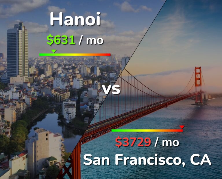 Cost of living in Hanoi vs San Francisco infographic
