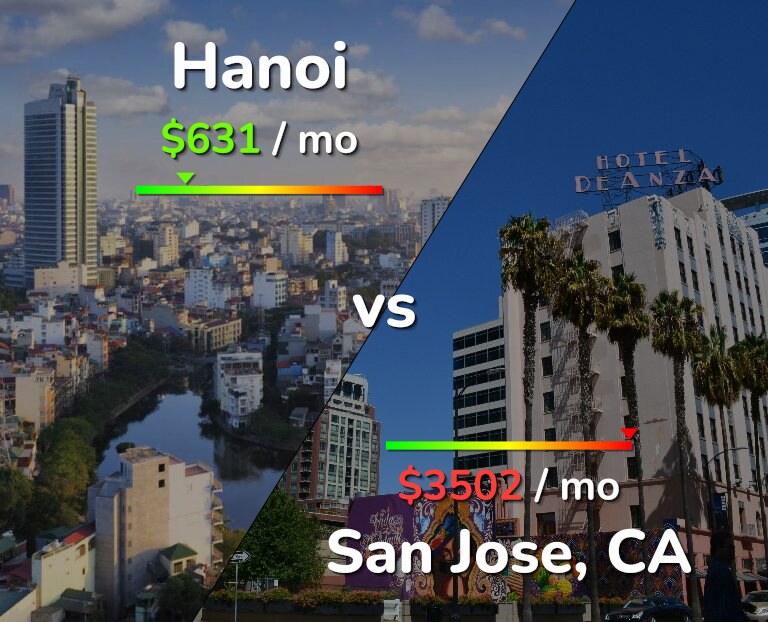 Cost of living in Hanoi vs San Jose, United States infographic
