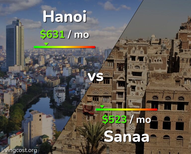 Cost of living in Hanoi vs Sanaa infographic