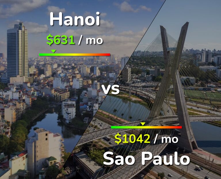Cost of living in Hanoi vs Sao Paulo infographic