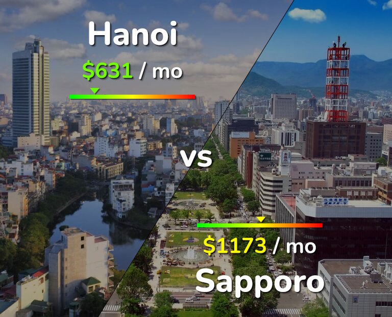 Cost of living in Hanoi vs Sapporo infographic