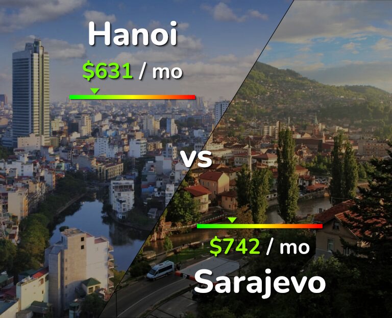 Cost of living in Hanoi vs Sarajevo infographic
