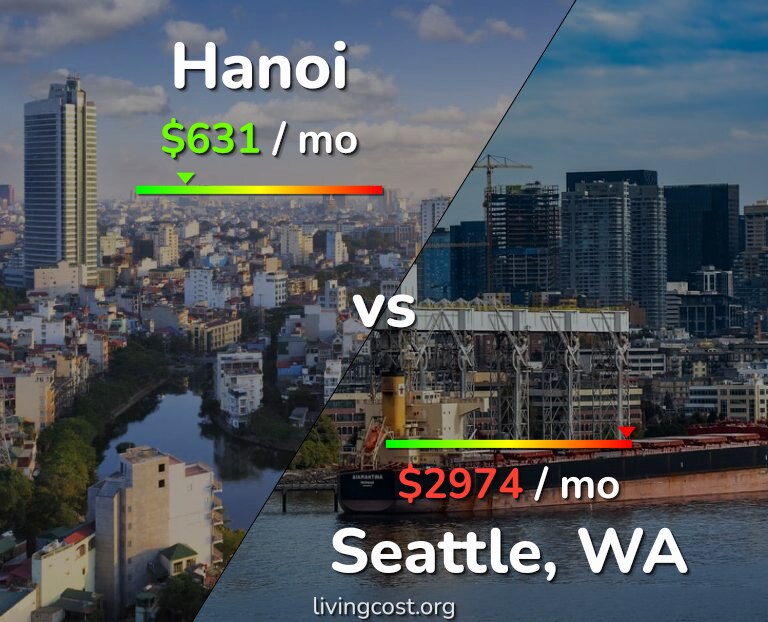 Cost of living in Hanoi vs Seattle infographic