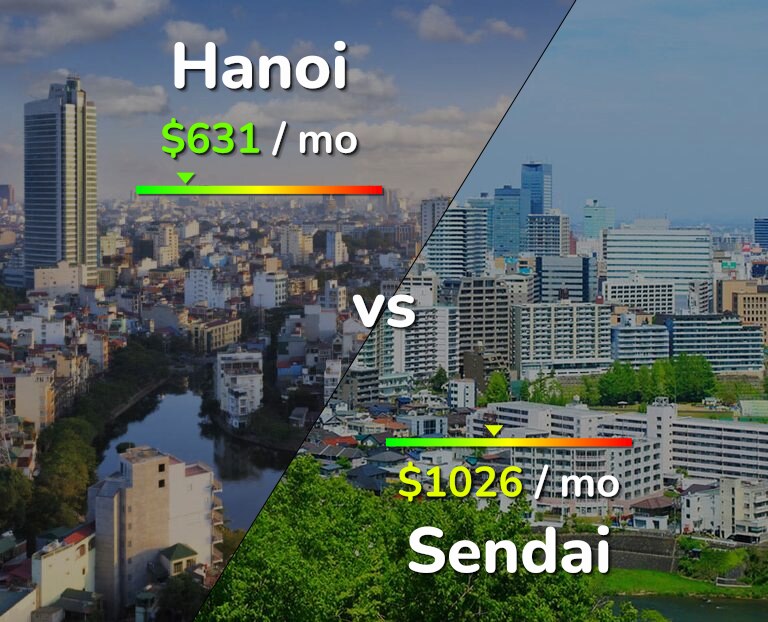 Cost of living in Hanoi vs Sendai infographic