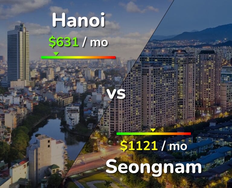 Cost of living in Hanoi vs Seongnam infographic