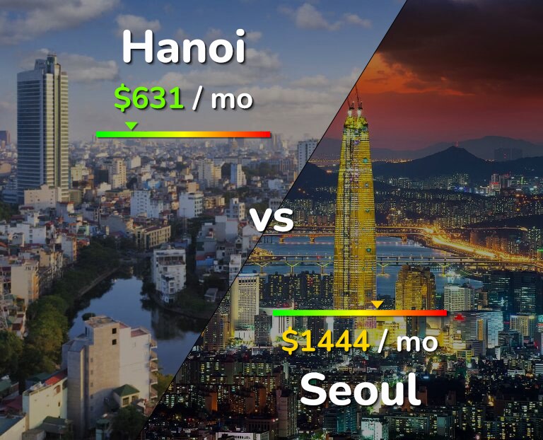 Cost of living in Hanoi vs Seoul infographic