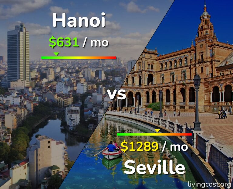 Cost of living in Hanoi vs Seville infographic