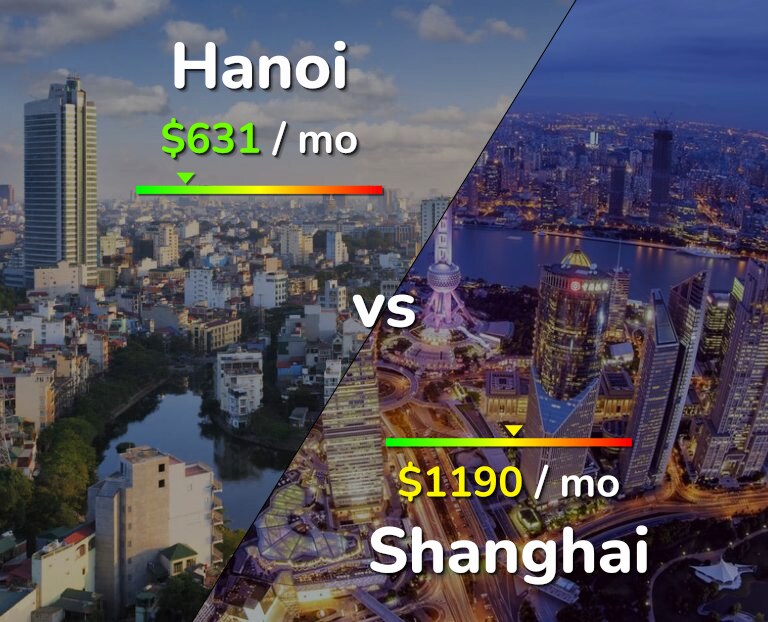 Cost of living in Hanoi vs Shanghai infographic