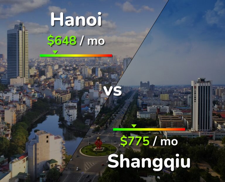 Cost of living in Hanoi vs Shangqiu infographic