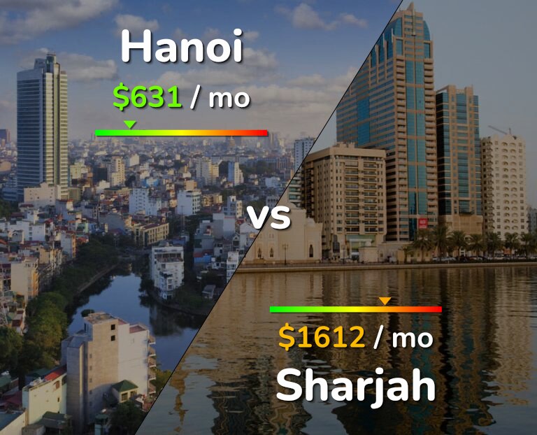 Cost of living in Hanoi vs Sharjah infographic