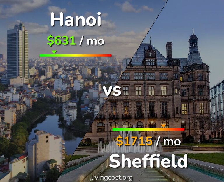 Cost of living in Hanoi vs Sheffield infographic