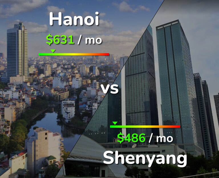 Cost of living in Hanoi vs Shenyang infographic