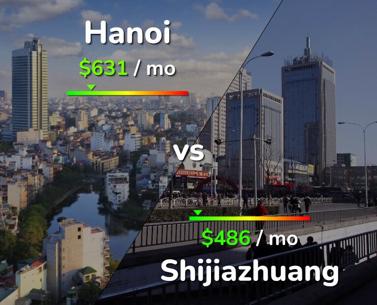 Cost of living in Hanoi vs Shijiazhuang infographic