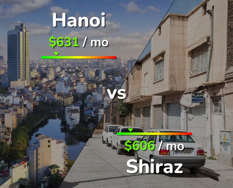 Cost of living in Hanoi vs Shiraz infographic