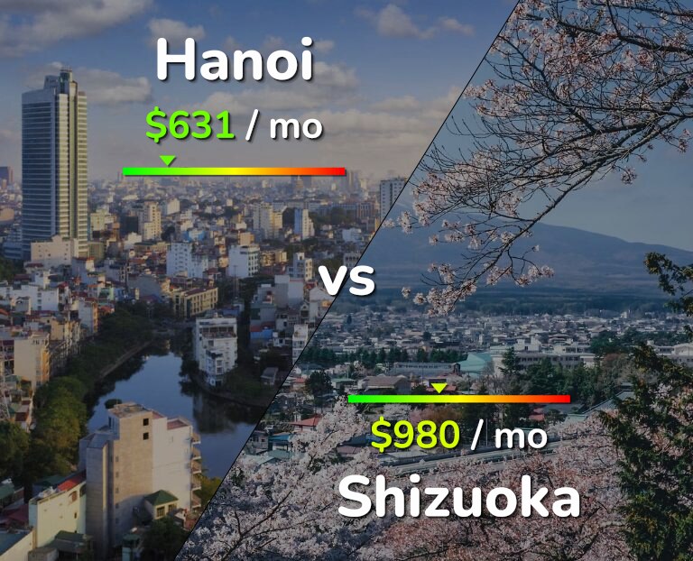 Cost of living in Hanoi vs Shizuoka infographic