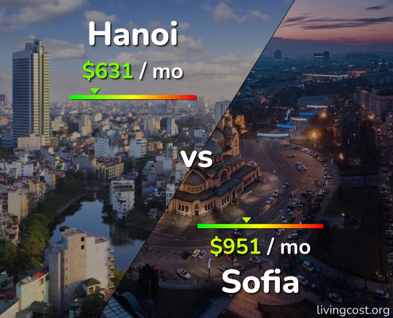 Cost of living in Hanoi vs Sofia infographic