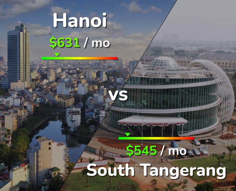 Cost of living in Hanoi vs South Tangerang infographic