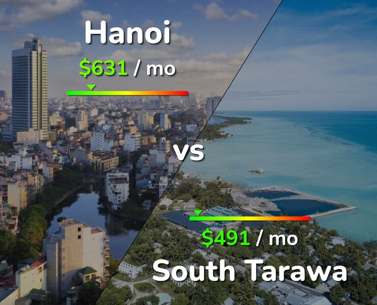 Cost of living in Hanoi vs South Tarawa infographic
