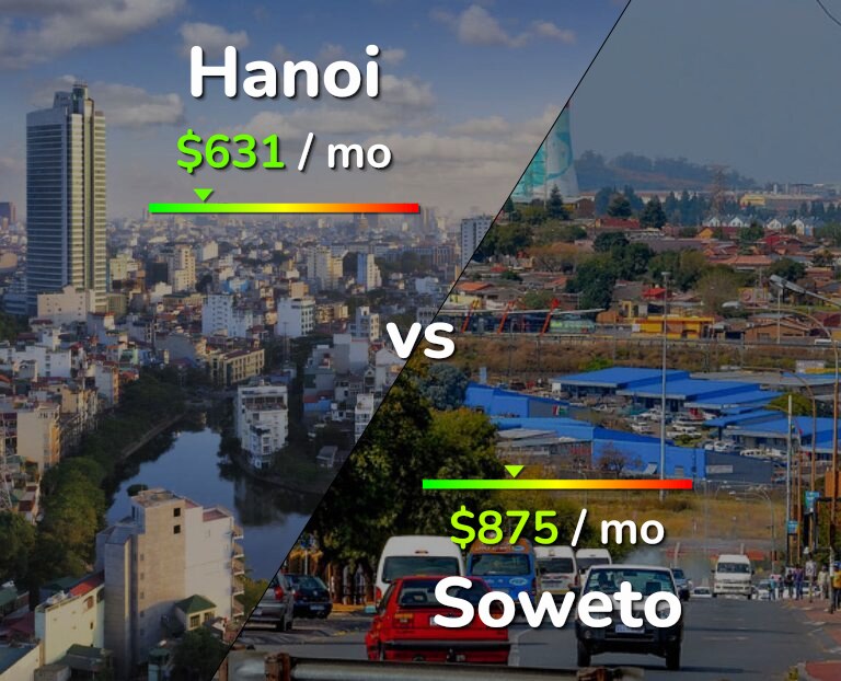 Cost of living in Hanoi vs Soweto infographic