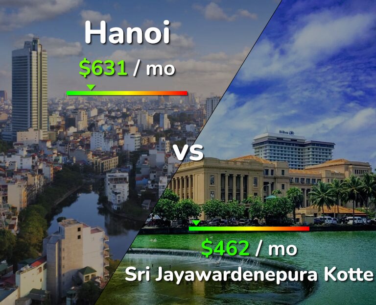 Cost of living in Hanoi vs Sri Jayawardenepura Kotte infographic