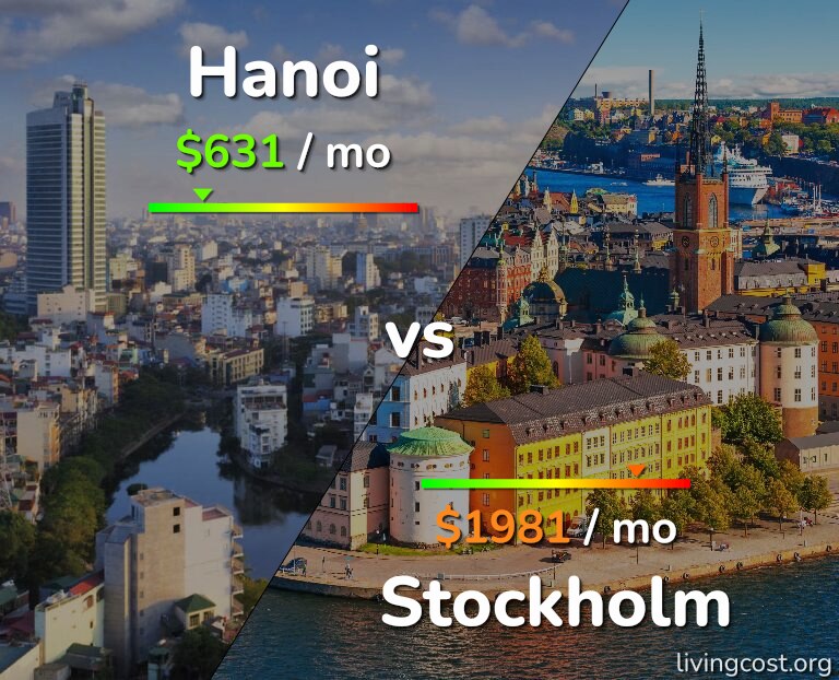 Cost of living in Hanoi vs Stockholm infographic