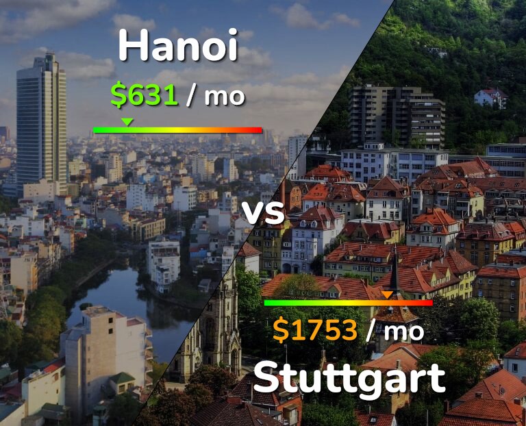 Cost of living in Hanoi vs Stuttgart infographic