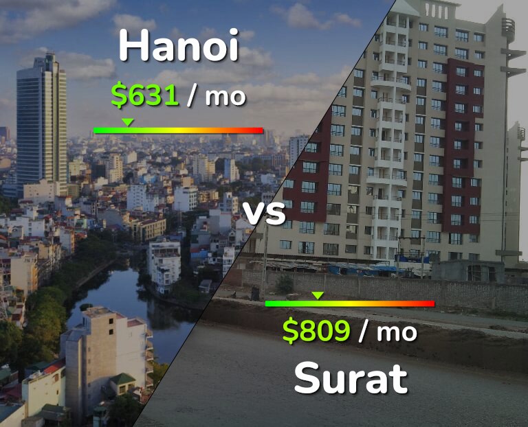Cost of living in Hanoi vs Surat infographic