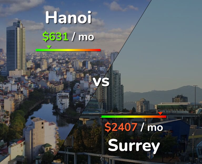 Cost of living in Hanoi vs Surrey infographic