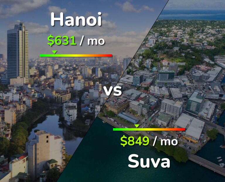 Cost of living in Hanoi vs Suva infographic