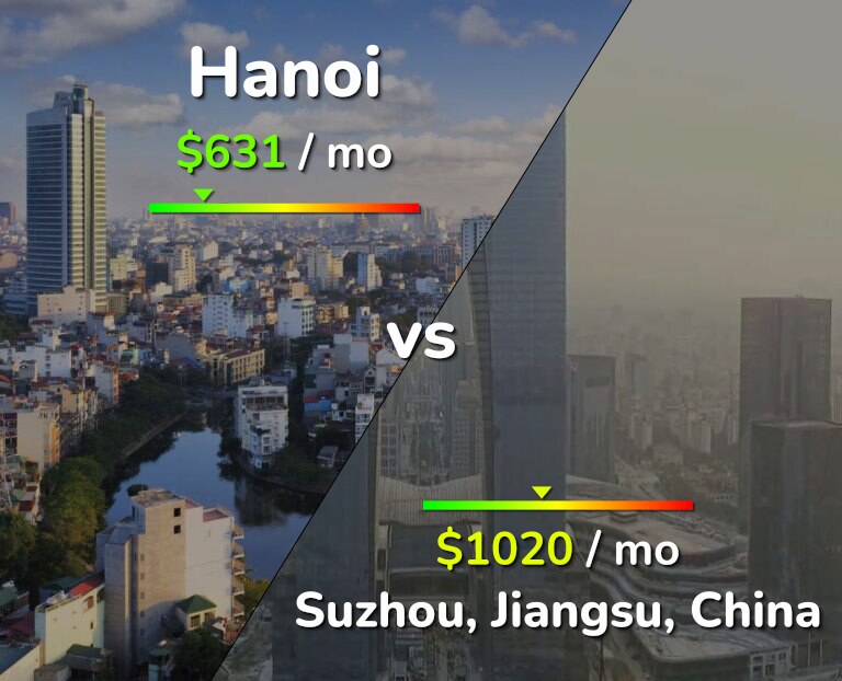 Cost of living in Hanoi vs Suzhou infographic