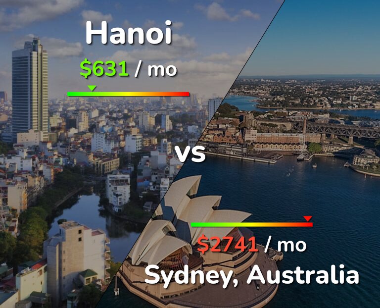 Cost of living in Hanoi vs Sydney infographic