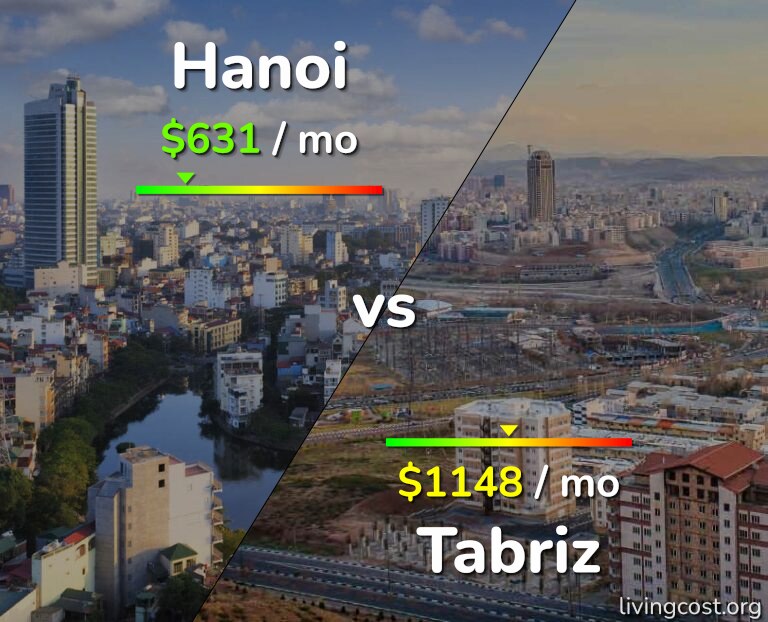Cost of living in Hanoi vs Tabriz infographic