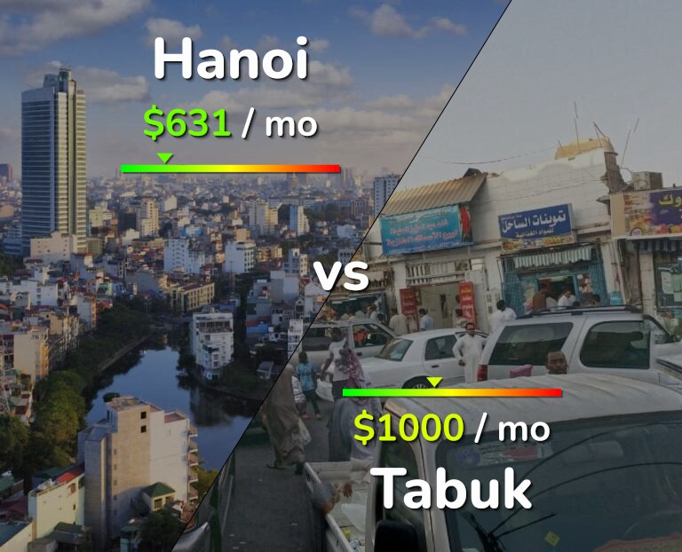 Cost of living in Hanoi vs Tabuk infographic